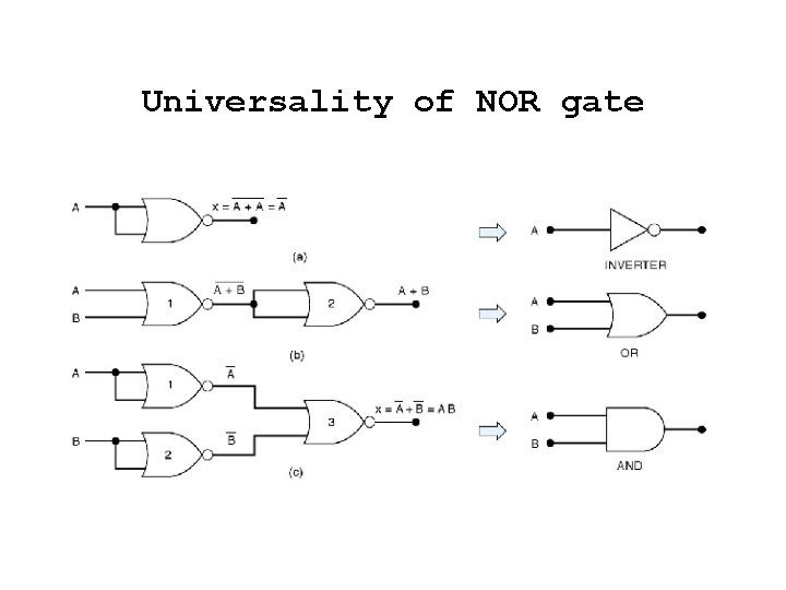 Universality of NOR gate 