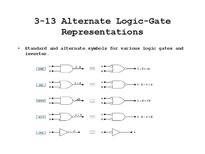 3 -13 Alternate Logic-Gate Representations • Standard and alternate symbols for various logic gates