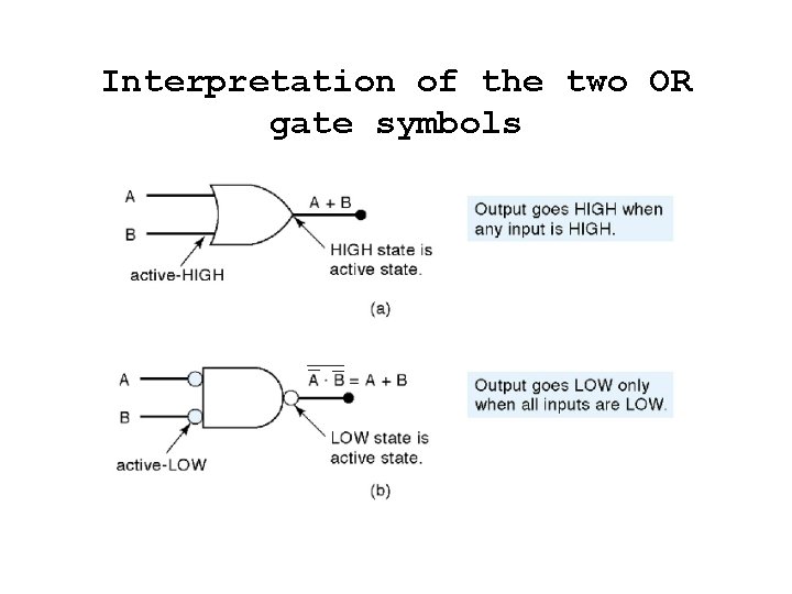Interpretation of the two OR gate symbols 