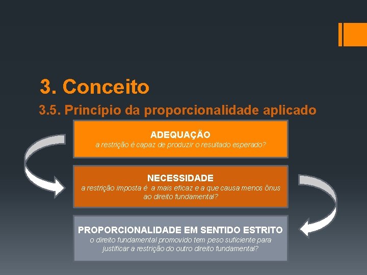 3. Conceito 3. 5. Princípio da proporcionalidade aplicado ADEQUAÇÃO a restrição é capaz de