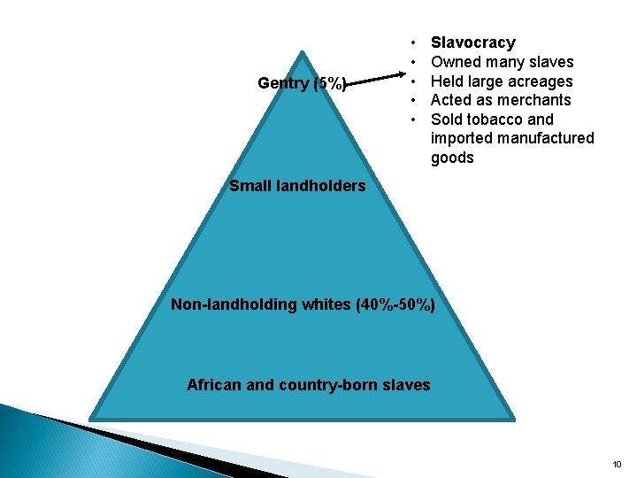 Gentry (5%) • • • Slavocracy Owned many slaves Held large acreages Acted as Gentry (5%) • • • Slavocracy Owned many slaves Held large acreages Acted as