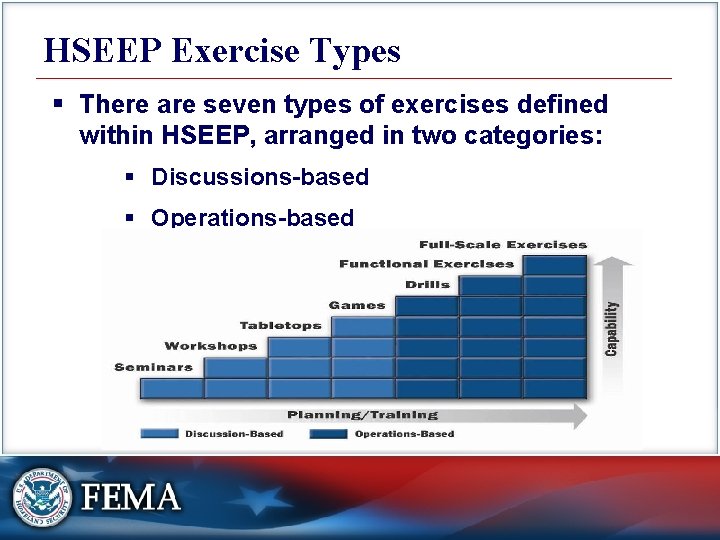 HSEEP Exercise Types § There are seven types of exercises defined within HSEEP, arranged
