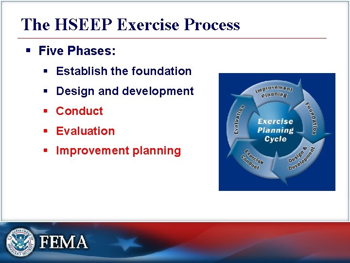 The HSEEP Exercise Process § Five Phases: § Establish the foundation § Design and