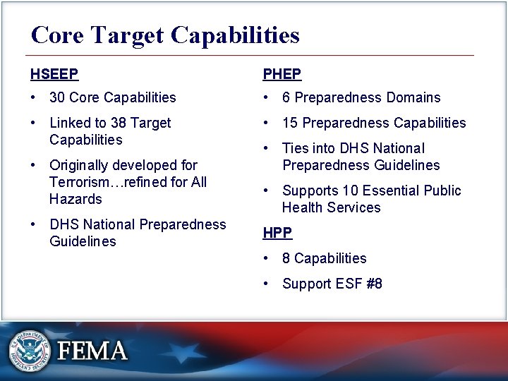 Core Target Capabilities HSEEP PHEP • 30 Core Capabilities • 6 Preparedness Domains •