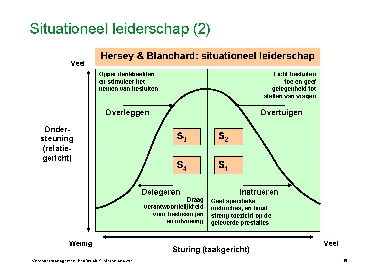 Situationeel leiderschap (2) Veel Hersey & Blanchard: situationeel leiderschap Opper denkbeelden en stimuleer het