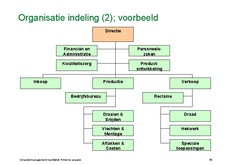 Organisatie indeling (2); voorbeeld Directie Financiën en Administratie Personeelszaken Kwaliteitszorg Productontwikkeling Inkoop Productie Bedrijfsbureau