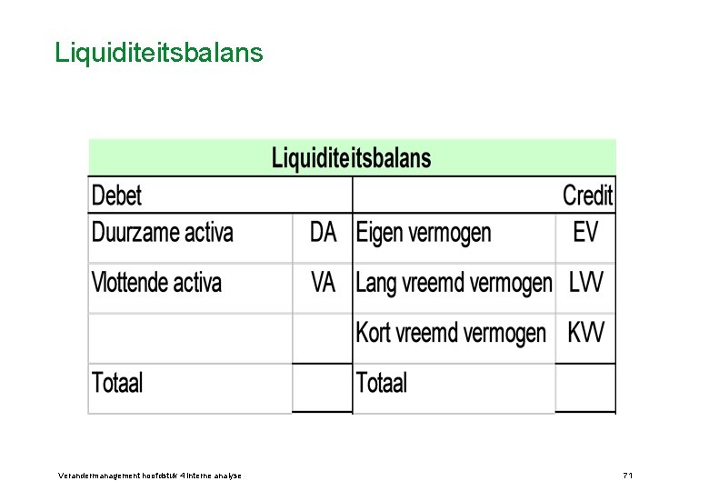 Liquiditeitsbalans Verandermanagement hoofdstuk 4 Interne analyse 71 