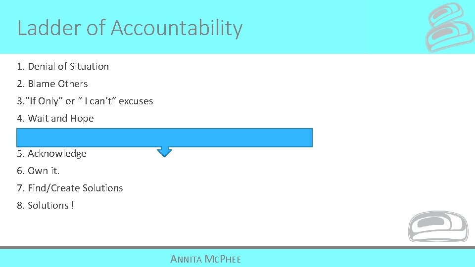 Ladder of Accountability 1. Denial of Situation 2. Blame Others 3. ”If Only” or