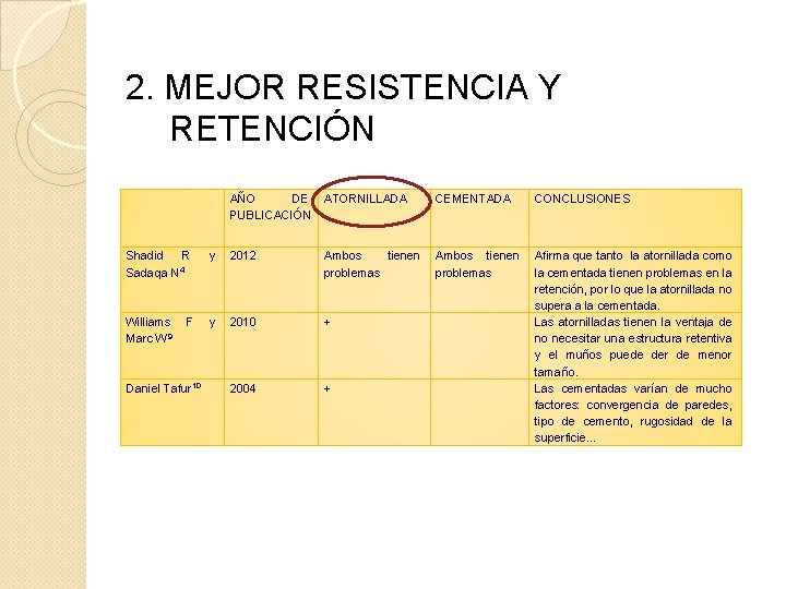 2. MEJOR RESISTENCIA Y RETENCIÓN AÑO DE ATORNILLADA PUBLICACIÓN Shadid R Sadaqa N 4