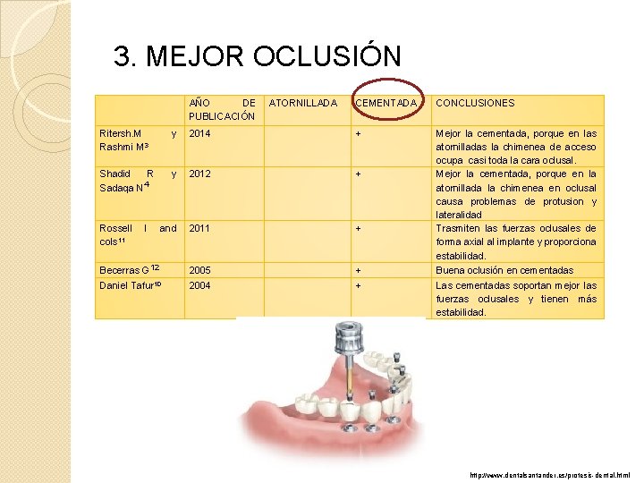 3. MEJOR OCLUSIÓN AÑO DE ATORNILLADA PUBLICACIÓN CEMENTADA CONCLUSIONES Mejor la cementada, porque en