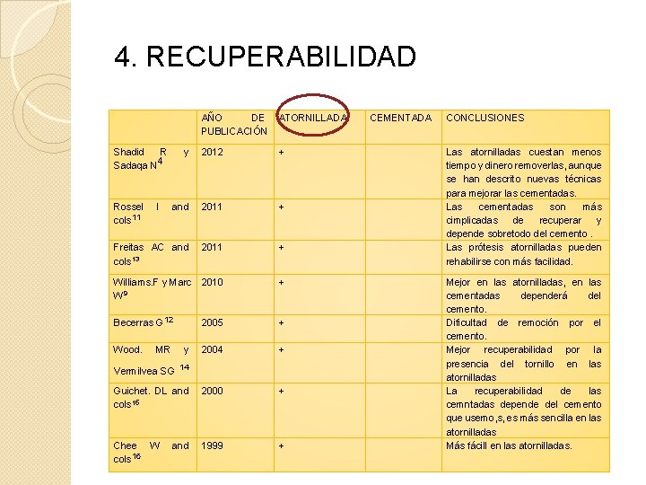 4. RECUPERABILIDAD AÑO DE ATORNILLADA PUBLICACIÓN Shadid R Sadaqa N 4 y 2012 +
