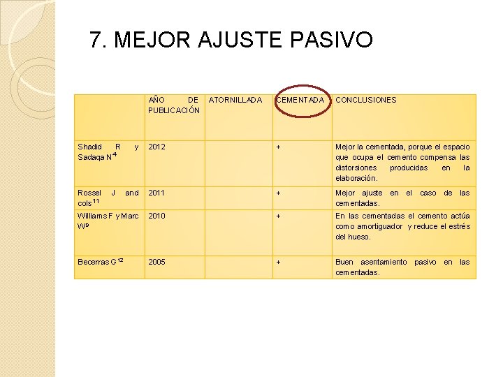 7. MEJOR AJUSTE PASIVO AÑO DE ATORNILLADA PUBLICACIÓN CEMENTADA CONCLUSIONES y 2012 + Mejor