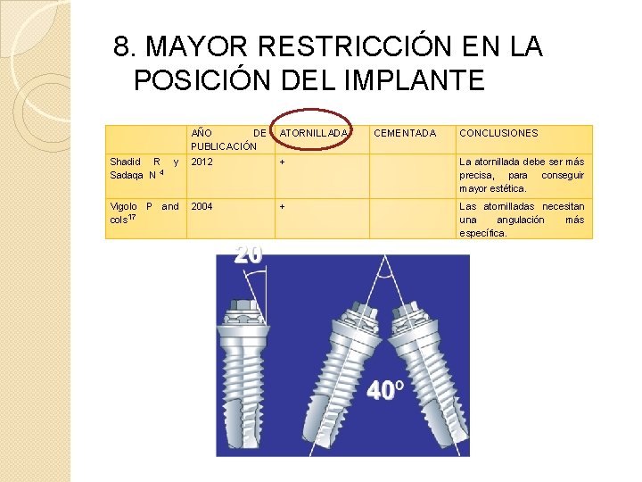 8. MAYOR RESTRICCIÓN EN LA POSICIÓN DEL IMPLANTE AÑO DE ATORNILLADA PUBLICACIÓN Shadid R