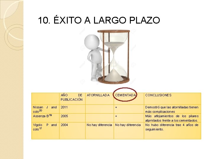10. ÉXITO A LARGO PLAZO AÑO DE ATORNILLADA PUBLICACIÓN Nissan J and 2011 cols