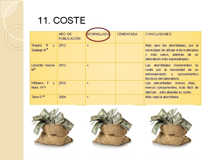 11. COSTE AÑO DE PUBLICACIÓN Shadid R Sadaqa N 4 ATORNILLADA CEMENTADA CONCLUSIONES y