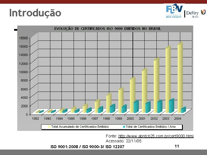 Introdução Fonte: http: //www. abntcb 25. com. br/cert 9000. html Acessado: 22/11/05 11 ISO