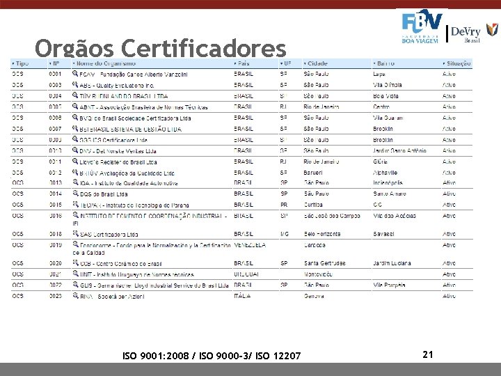 Orgãos Certificadores ISO 9001: 2008 / ISO 9000 -3/ ISO 12207 21 Orgãos Certificadores ISO 9001: 2008 / ISO 9000 -3/ ISO 12207 21