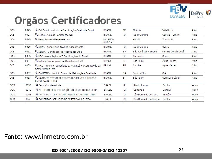 Orgãos Certificadores Fonte: www. inmetro. com. br ISO 9001: 2008 / ISO 9000 -3/ Orgãos Certificadores Fonte: www. inmetro. com. br ISO 9001: 2008 / ISO 9000 -3/