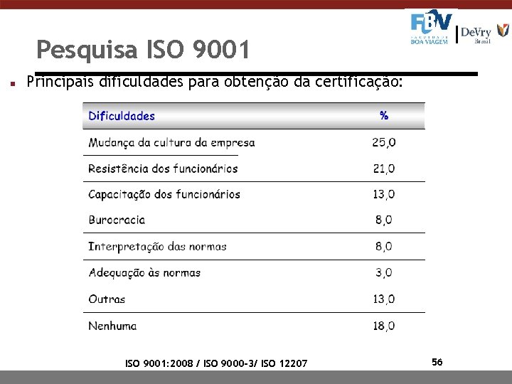 Pesquisa ISO 9001 n Principais dificuldades para obtenção da certificação: ISO 9001: 2008 /