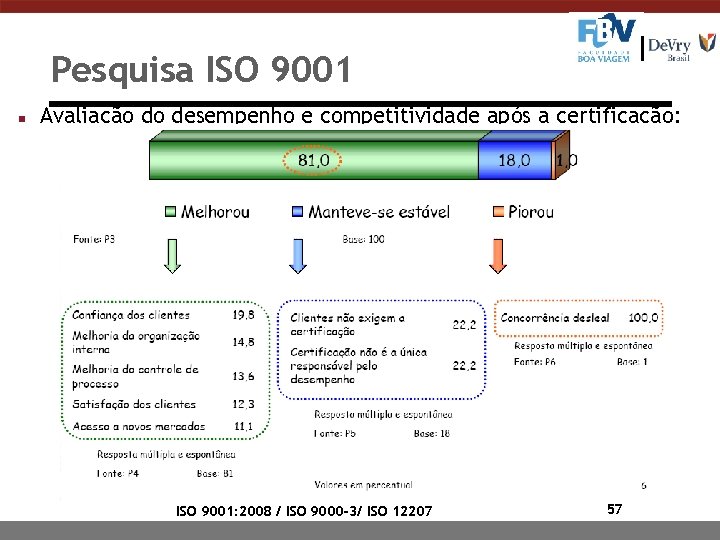 Pesquisa ISO 9001 n Avaliação do desempenho e competitividade após a certificação: ISO 9001: