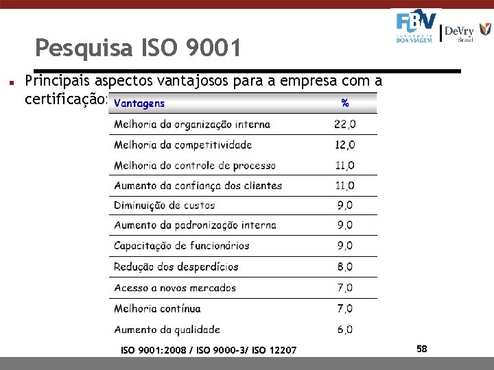 Pesquisa ISO 9001 n Principais aspectos vantajosos para a empresa com a certificação: ISO