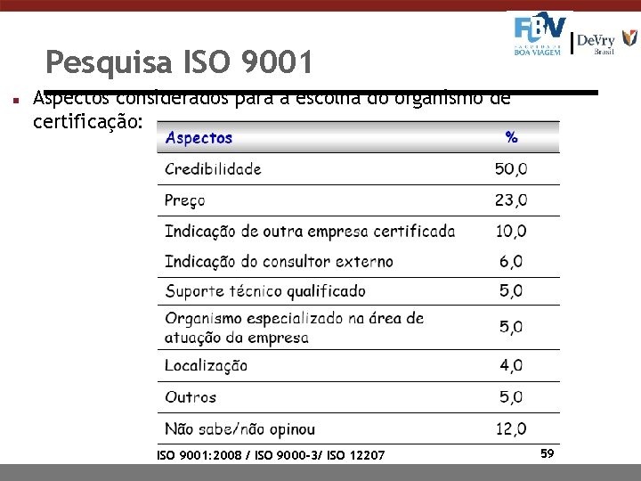 Pesquisa ISO 9001 n Aspectos considerados para a escolha do organismo de certificação: ISO