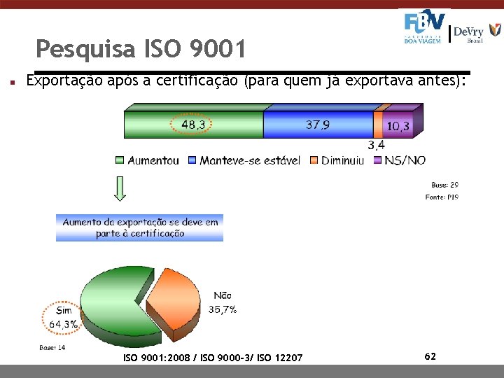 Pesquisa ISO 9001 n Exportação após a certificação (para quem já exportava antes): ISO