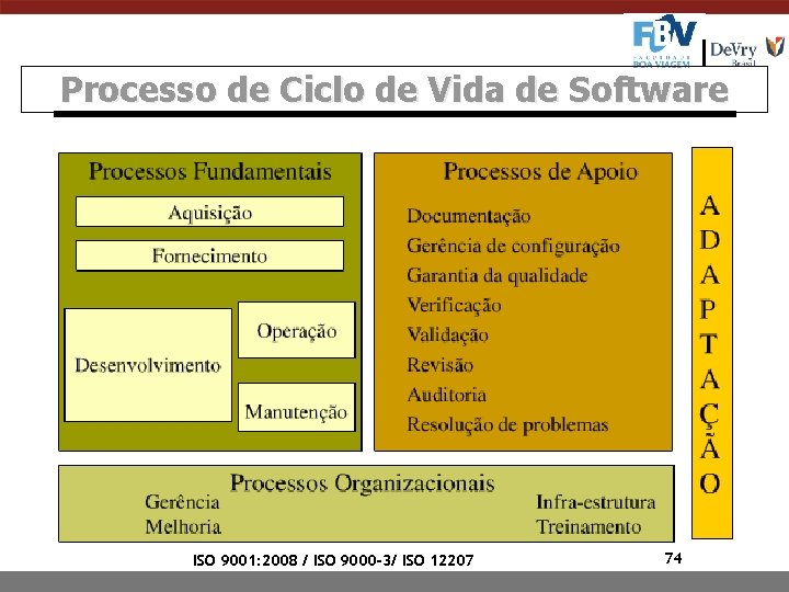 Processo de Ciclo de Vida de Software ISO 9001: 2008 / ISO 9000 -3/