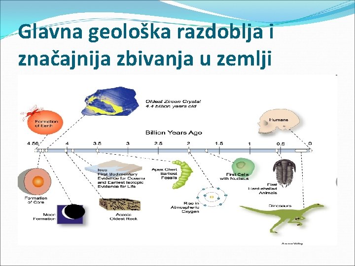 Glavna geološka razdoblja i značajnija zbivanja u zemlji 