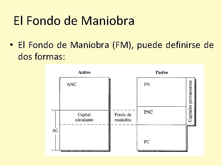 El Fondo de Maniobra • El Fondo de Maniobra (FM), puede definirse de dos