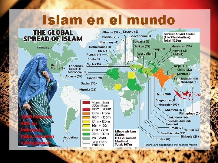 Islam en el mundo 1800 millones 48% en Indonesia, India, Pakistán y Bangladesh Islam en el mundo 1800 millones 48% en Indonesia, India, Pakistán y Bangladesh