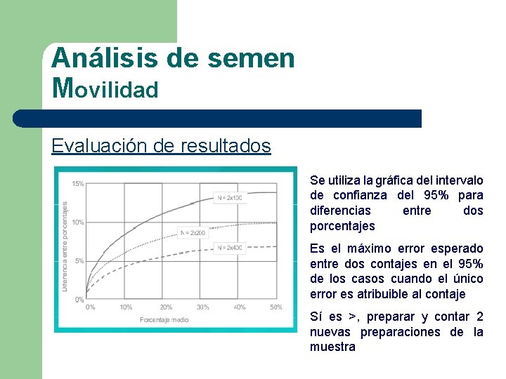 Análisis de semen Movilidad Evaluación de resultados Se utiliza la gráfica del intervalo de
