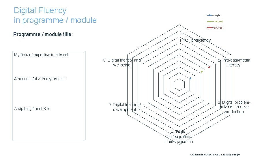 Digital Fluency in programme / module Taught Practised Assessed Programme / module title: 1.