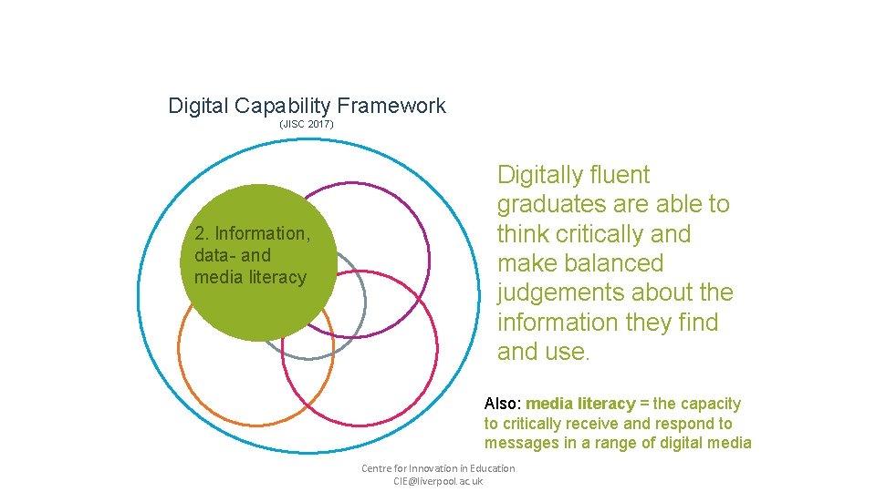 Digital Capability Framework (JISC 2017) 2. Information, data- and media literacy Digitally fluent graduates