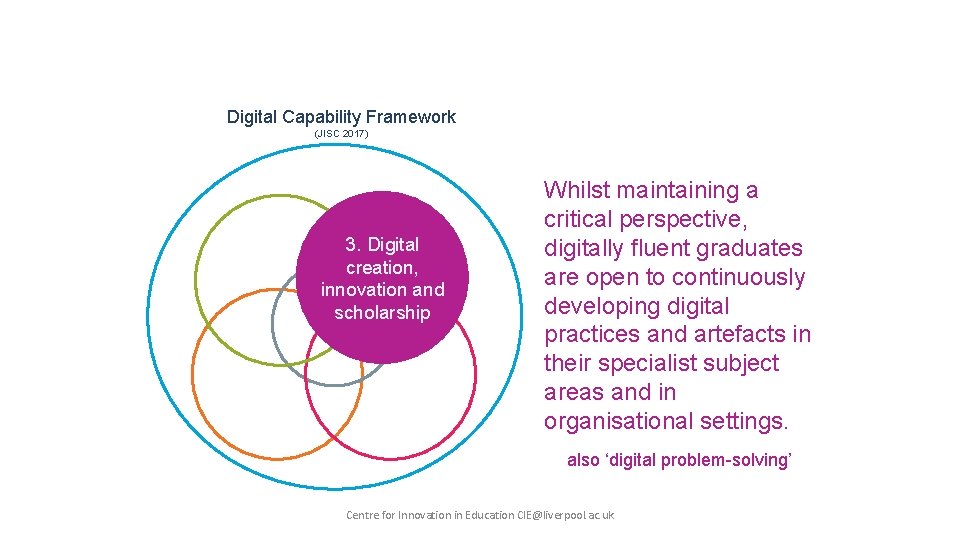 Digital Capability Framework (JISC 2017) 3. Digital creation, innovation and scholarship Whilst maintaining a