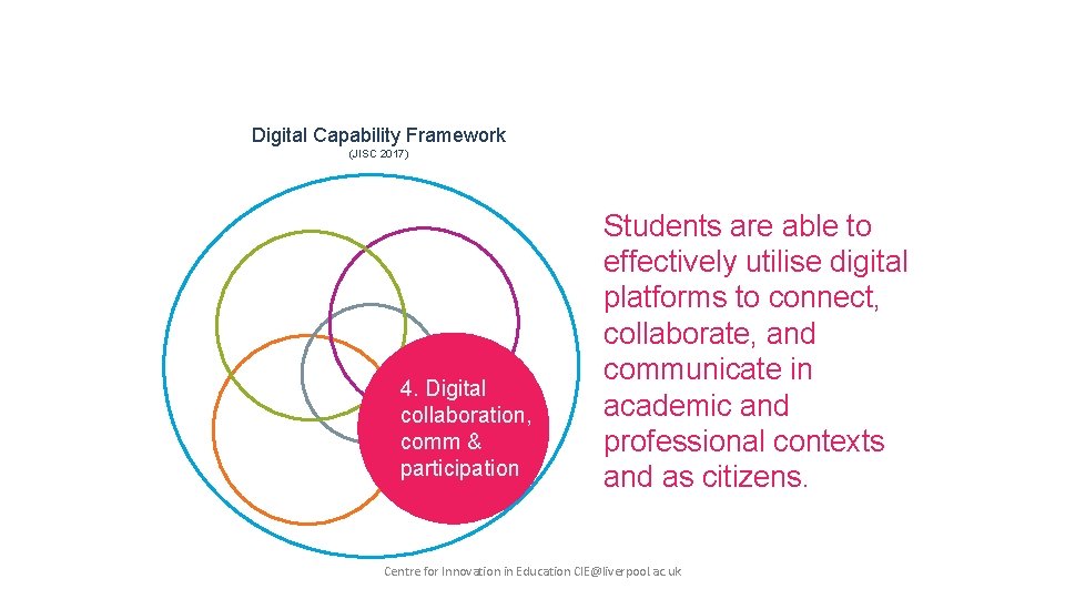 Digital Capability Framework (JISC 2017) 4. Digital collaboration, comm & participation Students are able