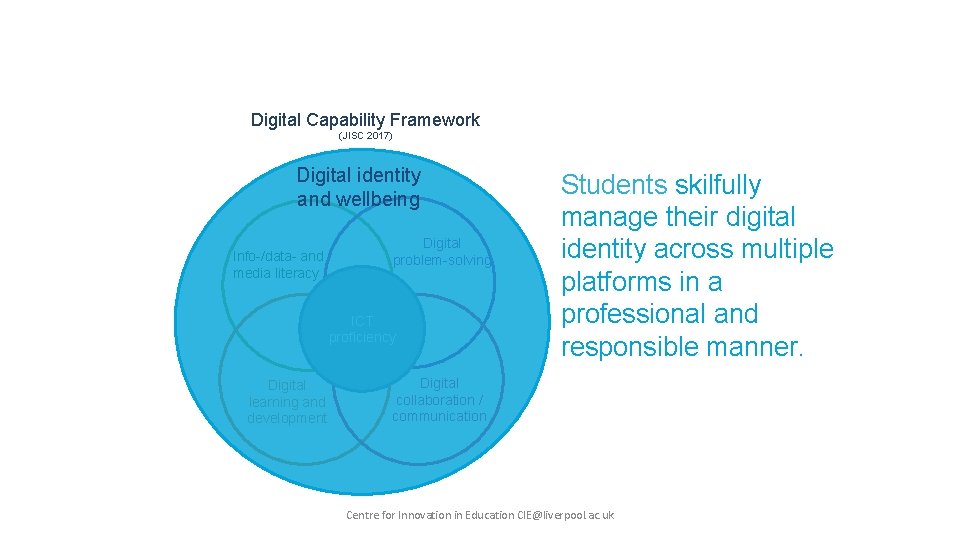 Digital Capability Framework (JISC 2017) Digital identity and wellbeing Digital problem-solving Info-/data- and media