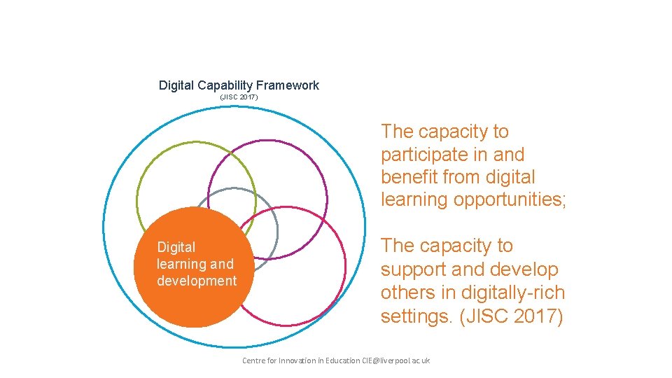 Digital Capability Framework (JISC 2017) The capacity to participate in and benefit from digital