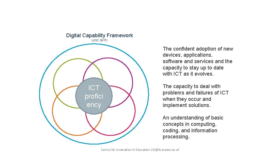 Digital Capability Framework (JISC 2017) The confident adoption of new devices, applications, software and