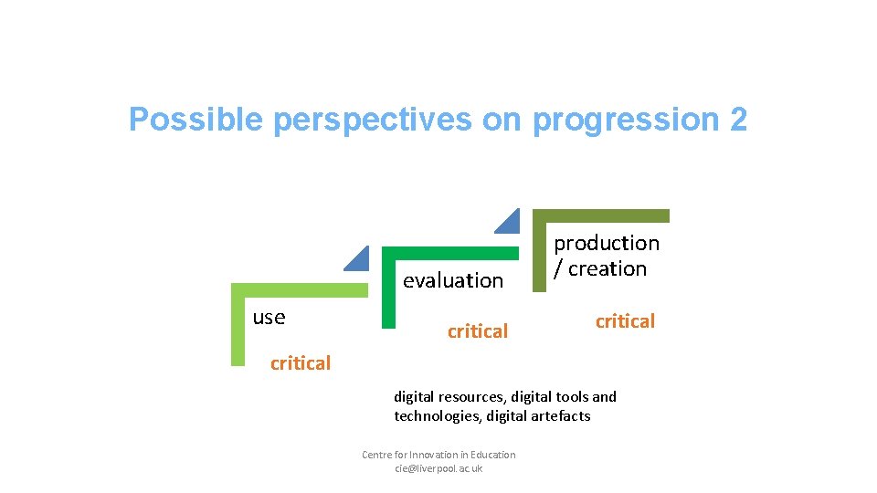 Possible perspectives on progression 2 evaluation use critical production / creation critical digital resources,
