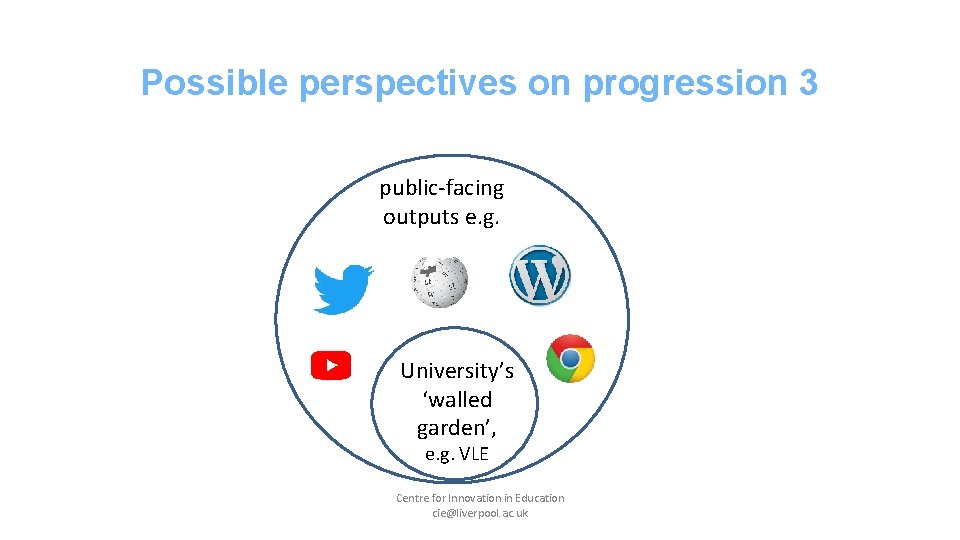 Possible perspectives on progression 3 public-facing outputs e. g. University’s ‘walled garden’, e. g.