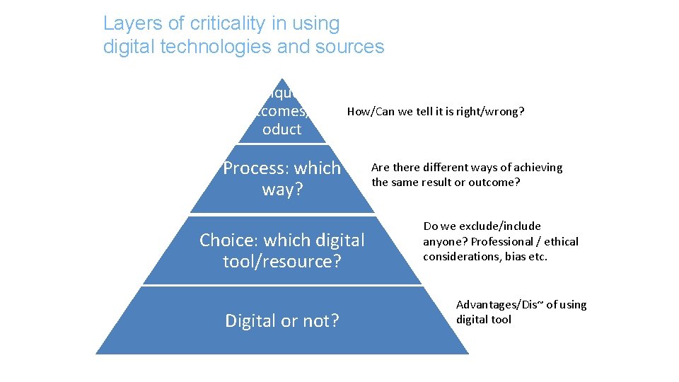 Layers of criticality in using digital technologies and sources Critique of outcomes/pr oduct How/Can
