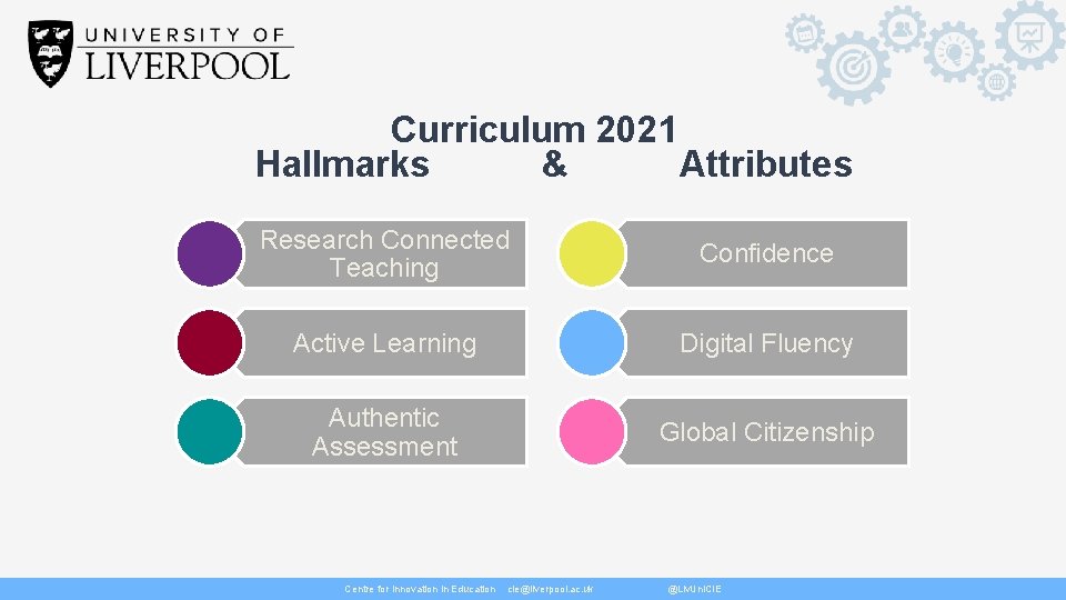 Curriculum 2021 Hallmarks & Attributes Research Connected Teaching Confidence Active Learning Digital Fluency Authentic