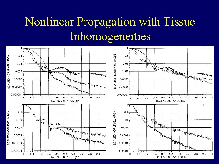 Nonlinear Propagation with Tissue Inhomogeneities 