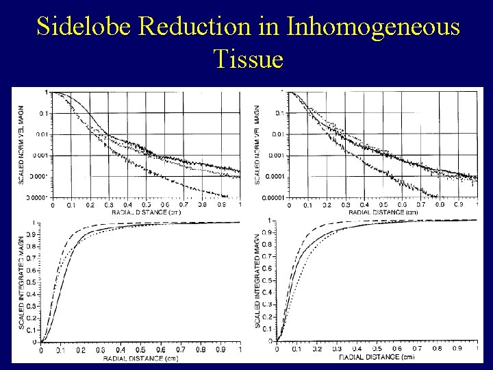 Sidelobe Reduction in Inhomogeneous Tissue 