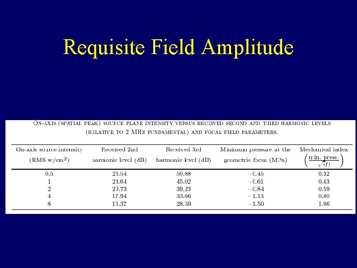 Requisite Field Amplitude 