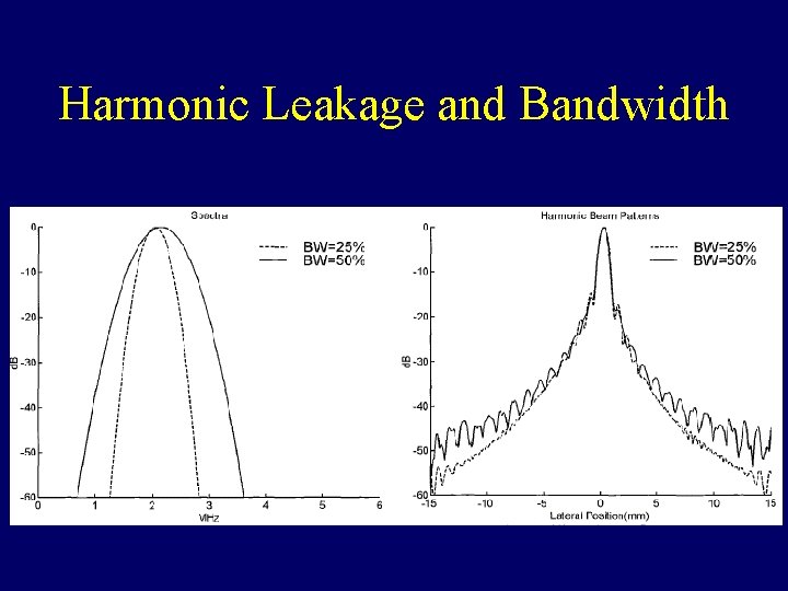 Harmonic Leakage and Bandwidth 