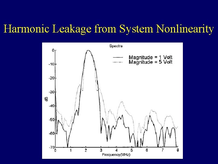 Harmonic Leakage from System Nonlinearity 