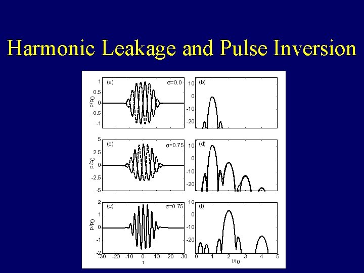 Harmonic Leakage and Pulse Inversion Harmonic Leakage and Pulse Inversion