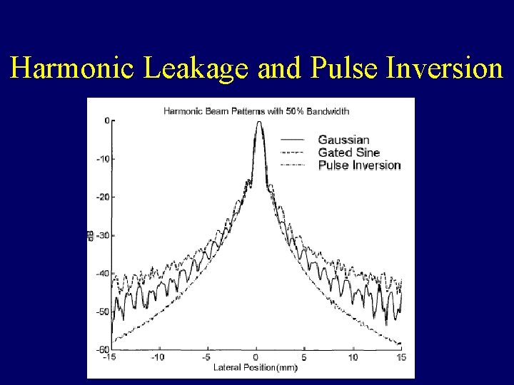 Harmonic Leakage and Pulse Inversion 